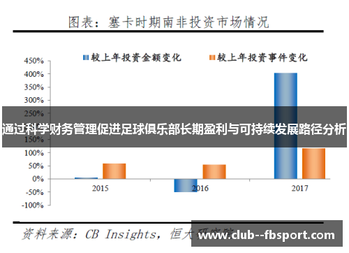 通过科学财务管理促进足球俱乐部长期盈利与可持续发展路径分析
