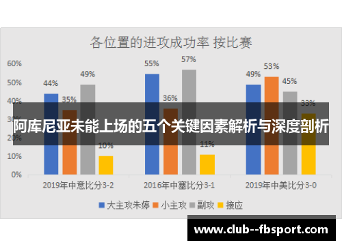阿库尼亚未能上场的五个关键因素解析与深度剖析