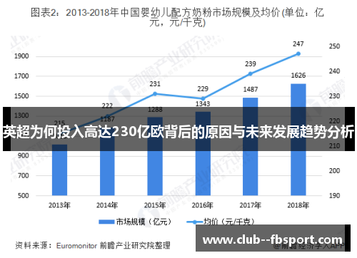 英超为何投入高达230亿欧背后的原因与未来发展趋势分析