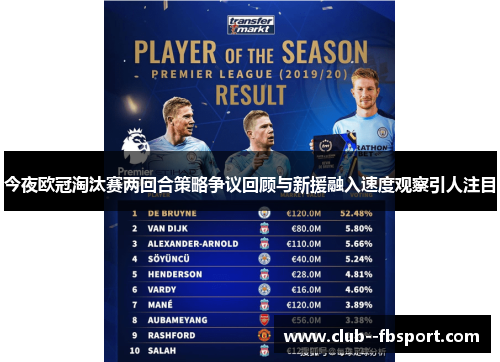 今夜欧冠淘汰赛两回合策略争议回顾与新援融入速度观察引人注目