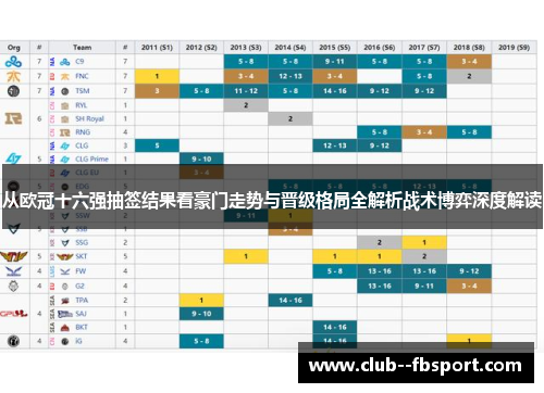从欧冠十六强抽签结果看豪门走势与晋级格局全解析战术博弈深度解读