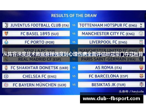 从阵容深度战术数据赛程强度到心理伤病全面评估欧冠豪门夺冠胜算